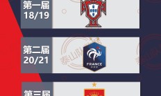 九游体育直播-热闹欧国家杯赛事展开，看点十足的简单介绍