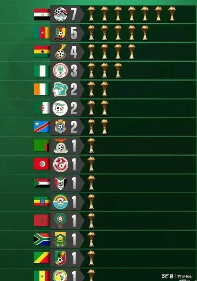 科特迪瓦队以不败战绩摘得非洲杯冠军