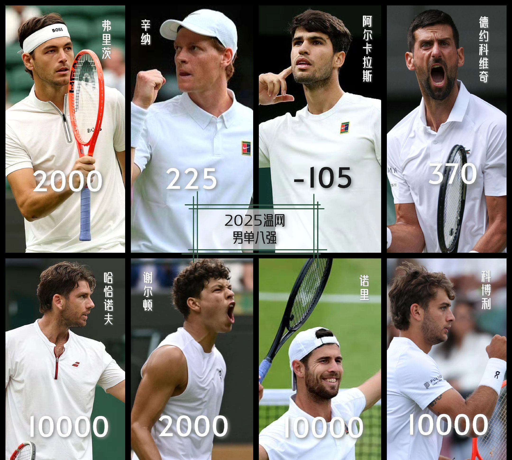 包含西班牙网球队强势美国网球队，费德勒绝境逆转的词条